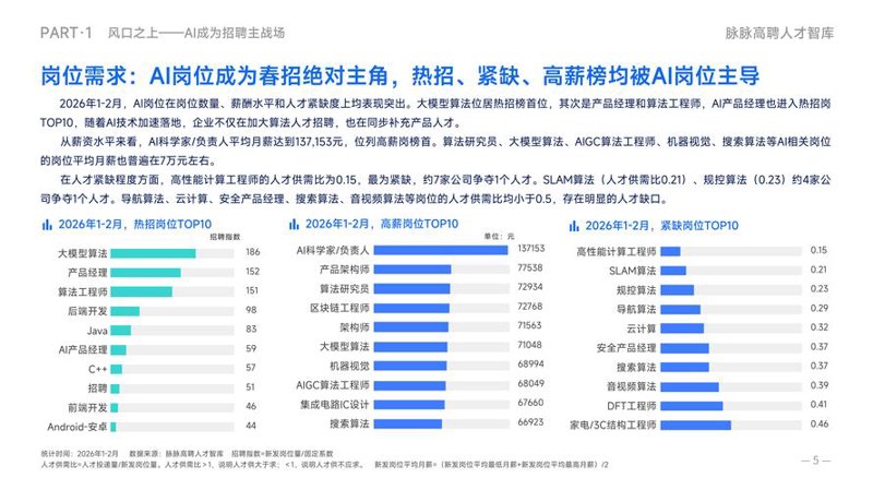如何高效选择成都猎头公司