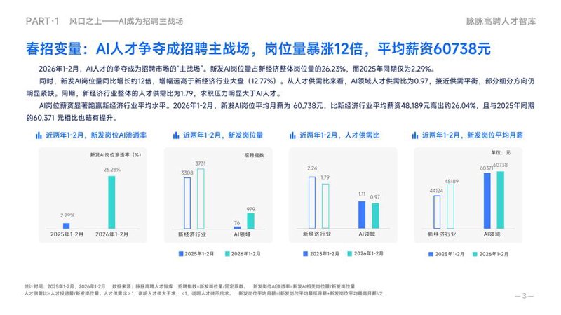 中高端人才招聘